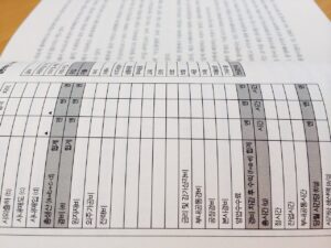 債務整理を行った後の家計簿はどうする？
